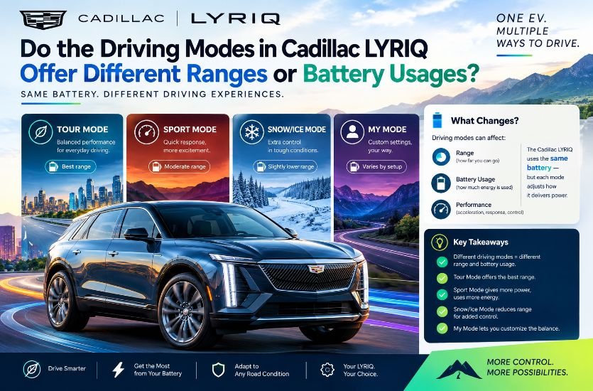 Do the Driving Modes in Cadillac LYRIQ Offer Different Ranges or Battery Usages