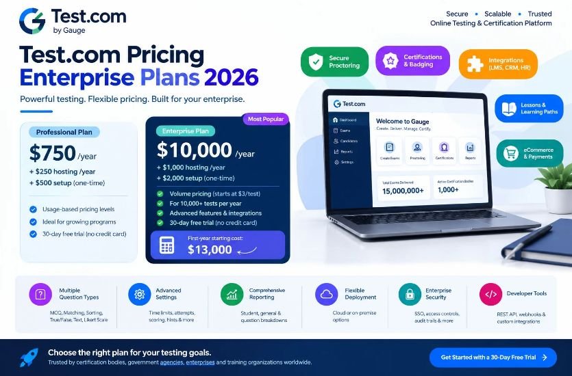 Test.com Pricing Enterprise Plans